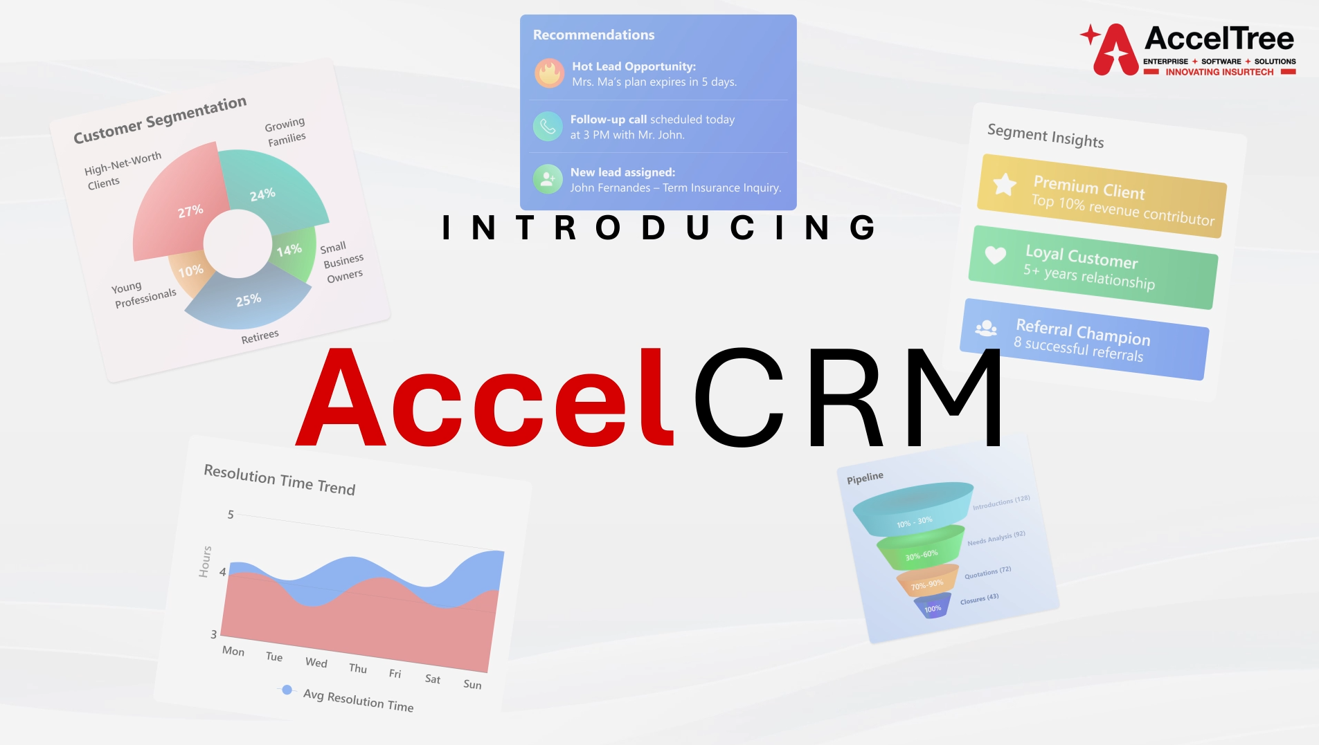 AccelCRM